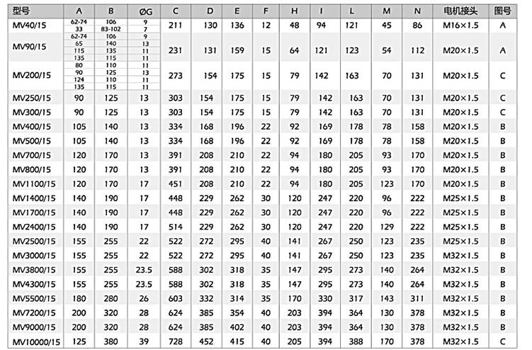 小型振動電機安裝尺寸，尺寸對應表