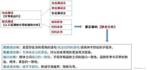 系統(tǒng)架構(gòu)設(shè)計與網(wǎng)絡(luò)工程實踐 軟件測試與維護的關(guān)鍵支撐